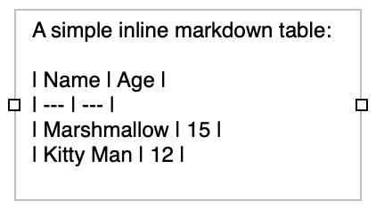 MarkdownInlineTableRaw