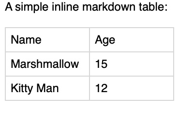 MarkdownInlineTable