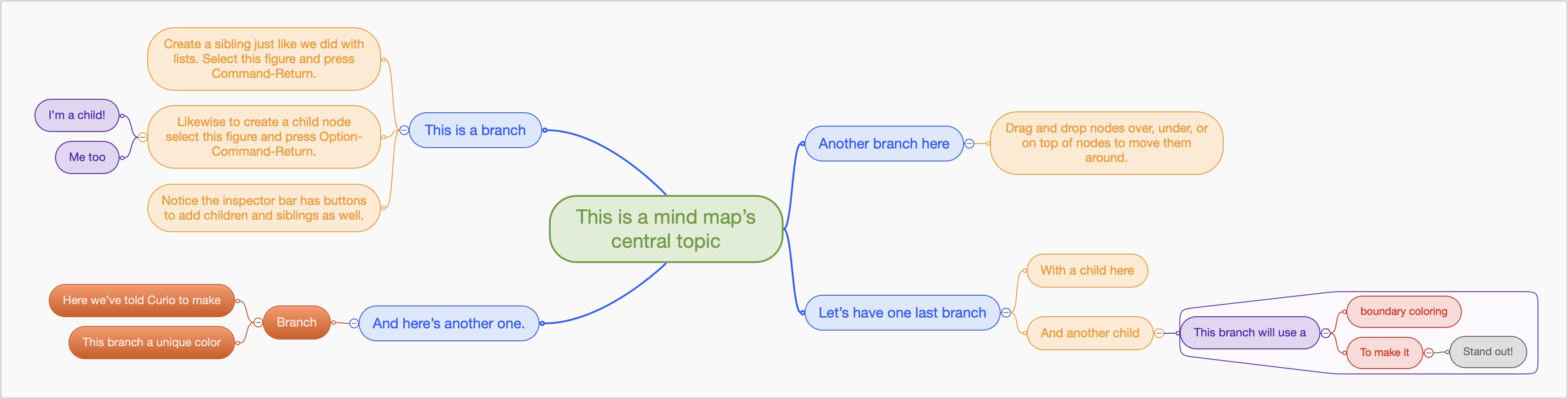 MindMap